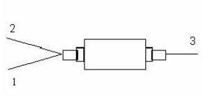 通信用偏光保存製品 Mico Optics Inc